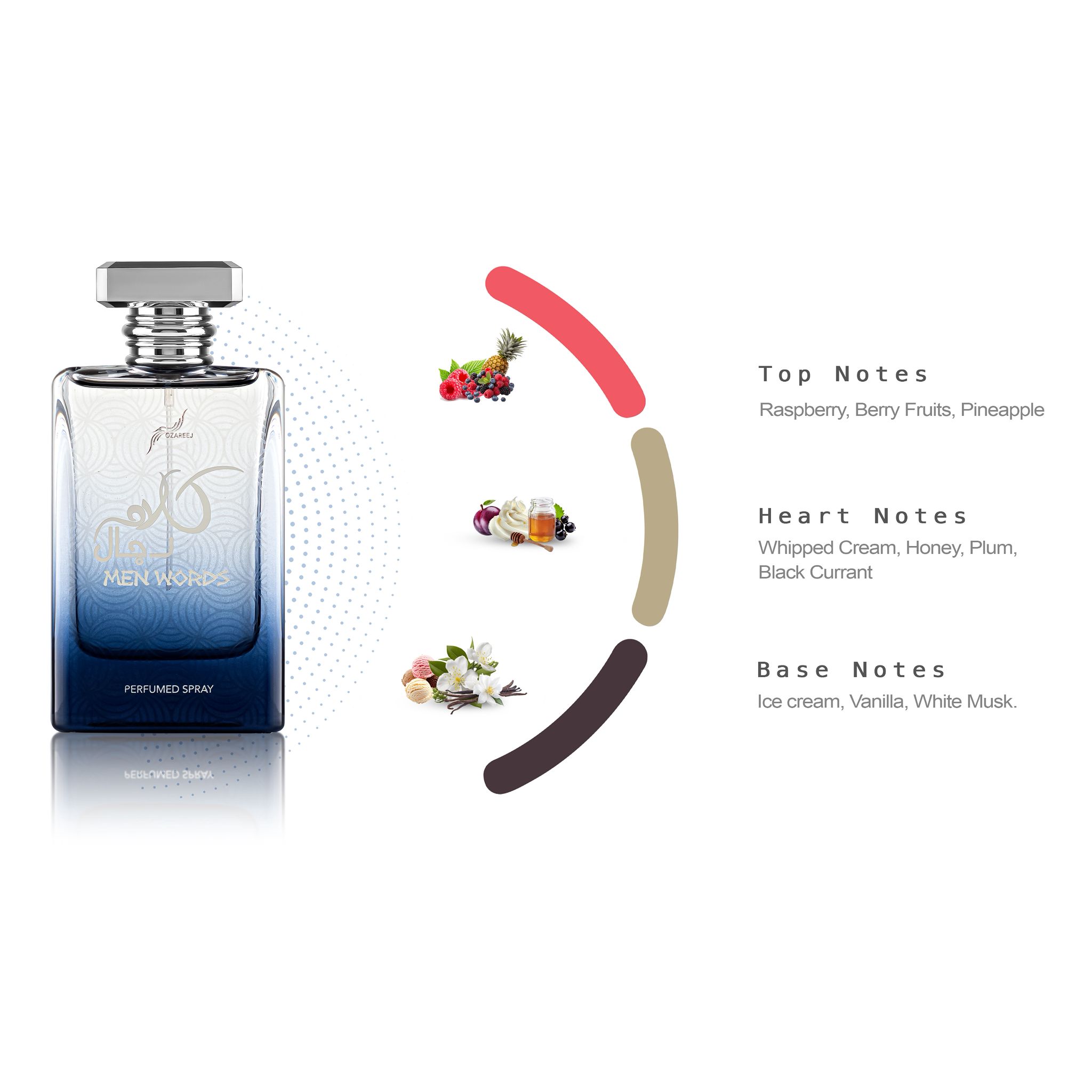 אוזריג מן וורדס בלו לגבר 100 מל אדפ - Ozareej Men words Blue for men 100 ml EDP – תמונה 3